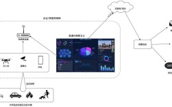 视频监控AI技术如何落地应用？