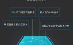 科大讯飞智能语音技术如何突破？