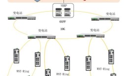 接入网技术如何支撑现代设计应用？
