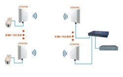 点对点视频通信技术如何实现？