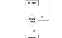 单片机应用设计技术如何高效实现？