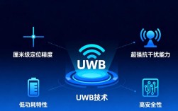 ngb tvos技术是什么？