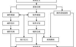 嵌入式PC技术究竟是什么？