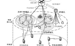 WiFi无线感知技术如何实现非接触感知？