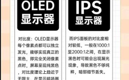 LTPS与IPS技术，哪个更优？