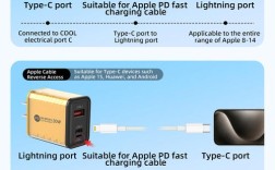 PD为何强制切换充电技术？