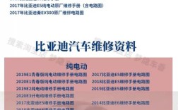 比亚迪e6电路维修手册核心要点有哪些？