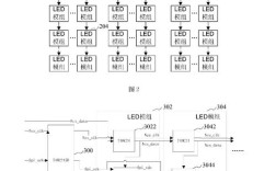 LED屏坏了怎么修？原理先搞懂！