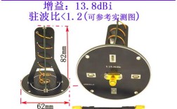 多天线增益究竟指哪些增益？
