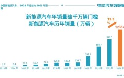 电动汽车技术将如何演进？