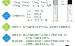 强阴离子柱哪个品牌好？