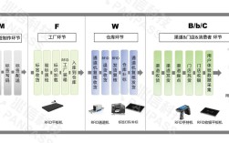 RFID技术有哪些核心优点？
