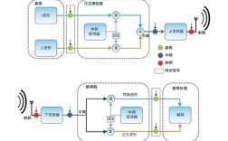 为何需要OFDM技术？