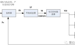 锁相频率合成技术是什么？