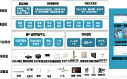 物联网技术究竟指什么？