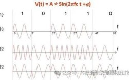 各种调制技术原理有何核心差异？
