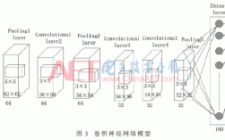 人脸检测技术经典算法有哪些核心突破？