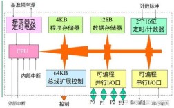单片机接口技术实用宝典，如何快速掌握接口设计？
