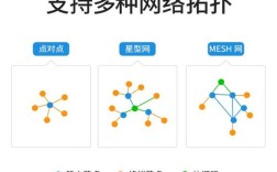 Zigbee技术分哪几类？