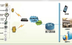 LoRA技术应用实例有哪些具体场景？