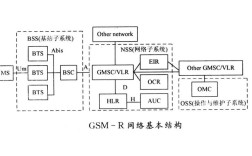 LTE-R技术有哪些核心特点？
