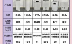 世界除湿机品牌哪家强？