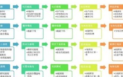 电池pack技术初学，核心要点有哪些？