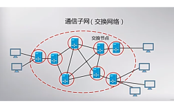 电子通讯6大技术，哪项最关键？