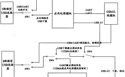 GPRS技术如何实现数据传输？
