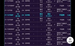 CPU型号与技术指标如何对应解读？
