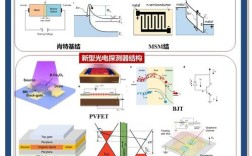 光电信号检测原理与技术如何实现精准测量？