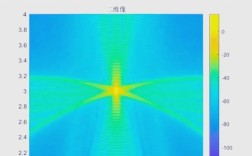 最优阵列信号处理技术，如何突破极限？