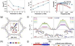 COFDM调制技术有何独特优势？
