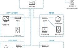 人脸识别技术应用方案如何落地？