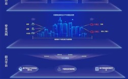 otn技术的后续发展