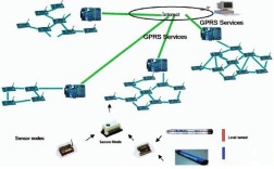 无线传感网络的关键技术