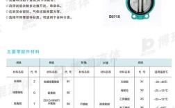 对夹式蝶阀十大品牌排行