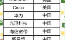 全球科技技术公司如何排名？