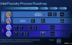 inte快速存储技术有何优势？
