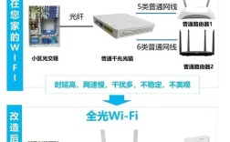 电信ftth技术方案