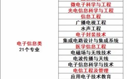 电子信息技术专业学什么？就业方向有哪些？