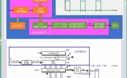 PWM控制技术如何实现高效精准控制？