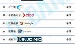 美国LED芯片品牌哪家强？