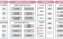DSP芯片核心指标有哪些？