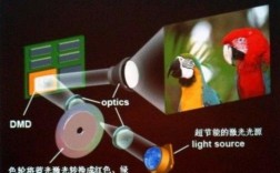 lcos投影技术缺陷