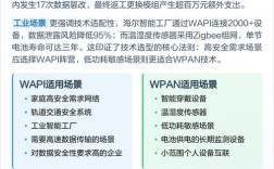 WPAN技术具体包含哪些类型？