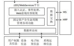 RFID技术课程设计如何实践应用？