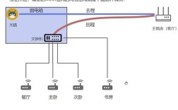 WiFi技术原理究竟是如何实现的？