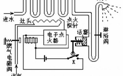 燃气热水器电路图维修关键点是什么？