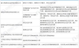 我国RFID技术现状如何？发展面临哪些挑战？
